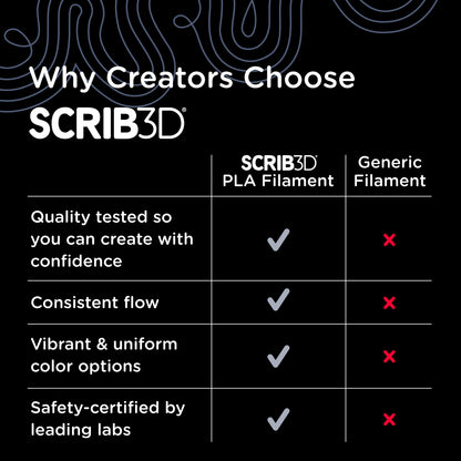 Recharges SCRIB3D