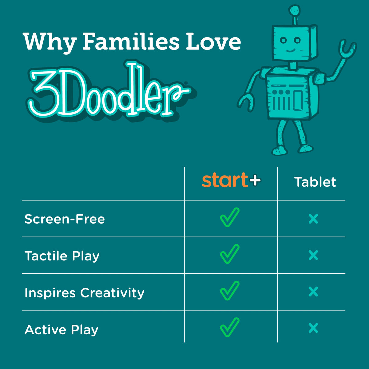 3Doodler Start+ Zubehörkit