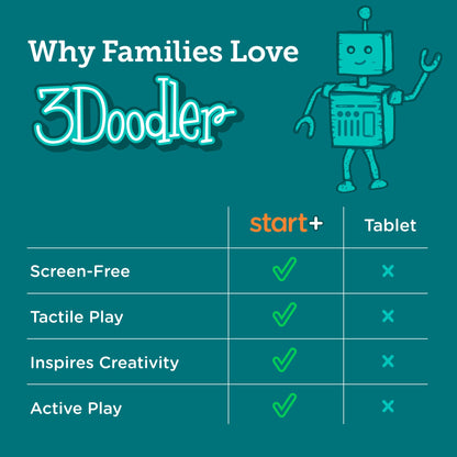 3Doodler Start+ Zubehörkit